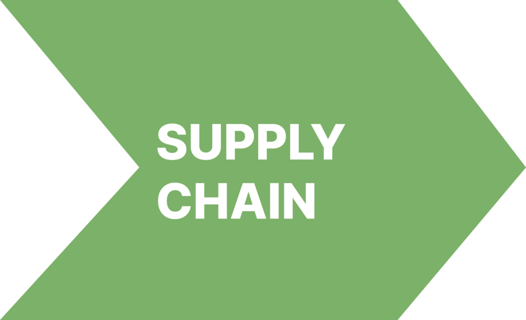 supply chain